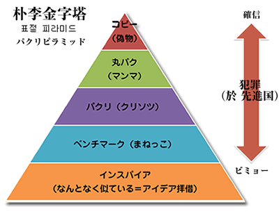 パクリピラミッド2.gif